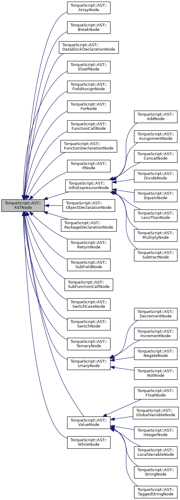 Inheritance graph